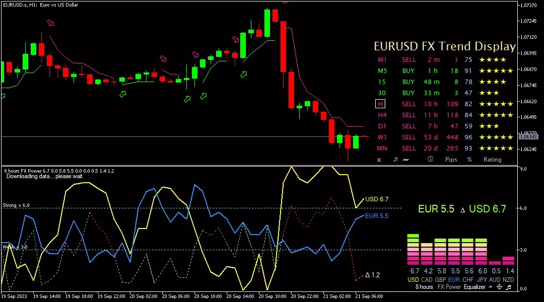 Euro, 21 September 2023